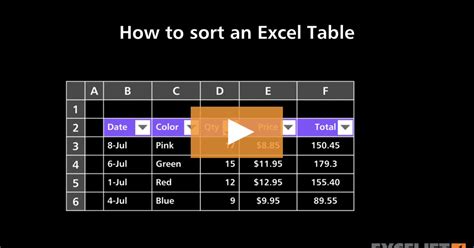 How To Sort An Excel Table Video Exceljet