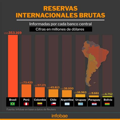 al límite cuántas reservas propias en divisas tiene la argentina y cuál es su nivel en la