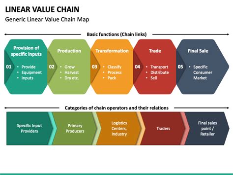 Value Chain Template Powerpoint