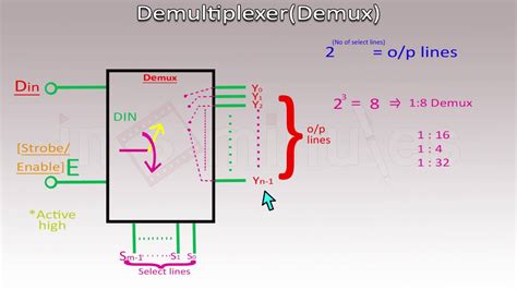 Demultiplexer Digital Circuits And Design Youtube