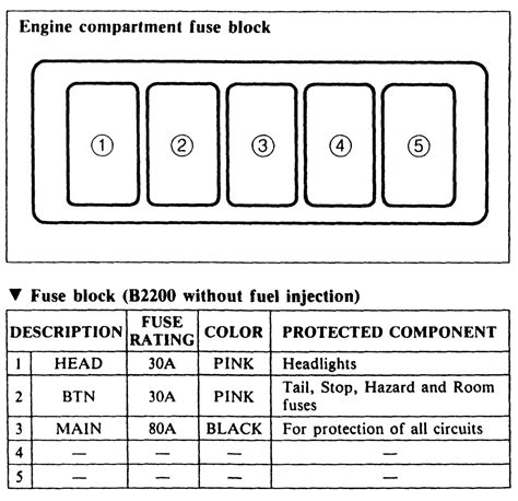 Describe and identify the diagram component q. Mazda B3000 Fuse Box - Wiring Diagram