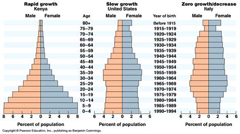 Human Population Growth Fig