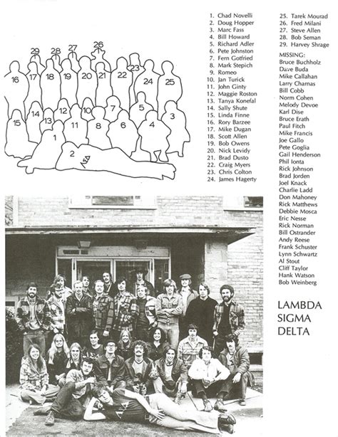 Cornell University Class Of 1970s 1975