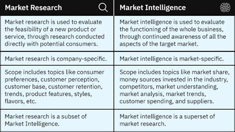 market intelligence definition advantages and examples contify