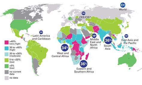 Nutrition Unicef Data