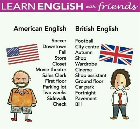 british and american english 100 important differences illustrated eslbuzz