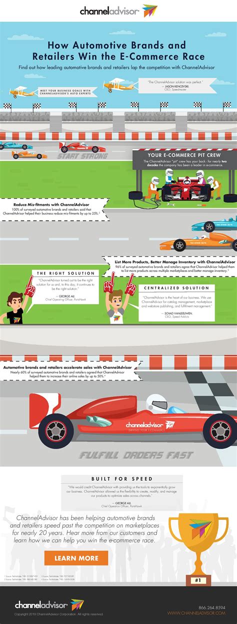Automotive And Retailer E Commerce Race How To Win Infographic