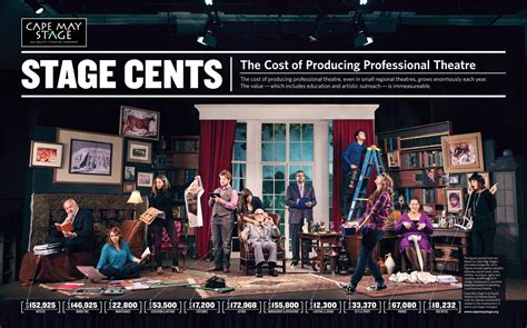 Infographic Hidden Costs Of Producing Professional Theater Howlround
