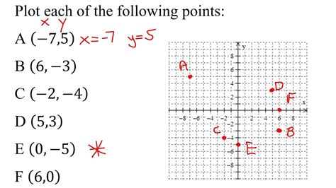 Introducing Cartesian Rectangular Coordinate System Plotting Points