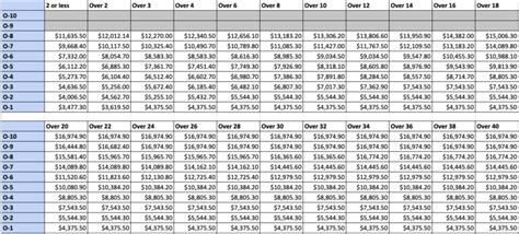 Military Pay Chart A Breakdown Of New Basic Pay Rates Sandboxx