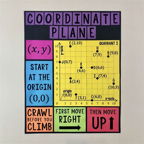 My Math Resources One Quadrant Coordinate Plane Poster And Handout