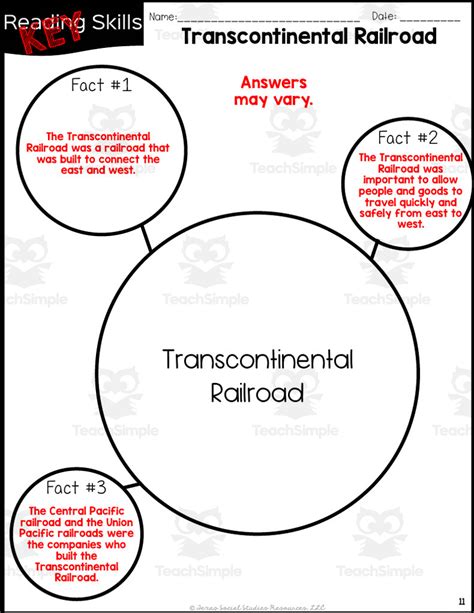 Transcontinental Railroad Reading Packet By Teach Simple
