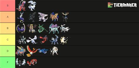 Box Legendaries As Of Gen Tier List Community Rankings Tiermaker