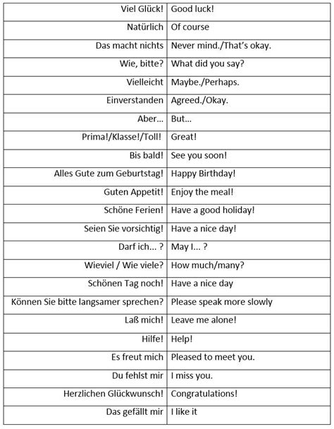 Basic German Phrases Learn German Vocabulary Communication German German Phrases Learning