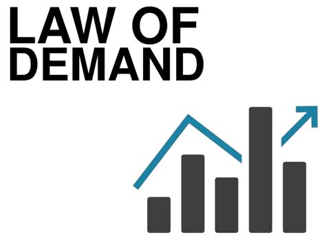 As the price of an asset or good increase, consumers will opt to buy less. Law of demand