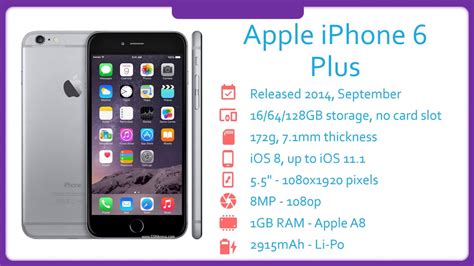 Apple Iphone 6 Plus Specification Youtube