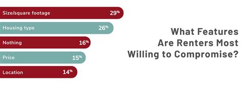 Here's What Renters Say is Really Most Important to Them