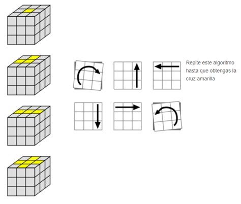 Sintético 93 Foto Como Armar El Cubo Rubik Con Un Solo Algoritmo