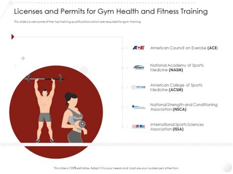 Market Entry Strategy Clubs Industry Licenses And Permits For Gym
