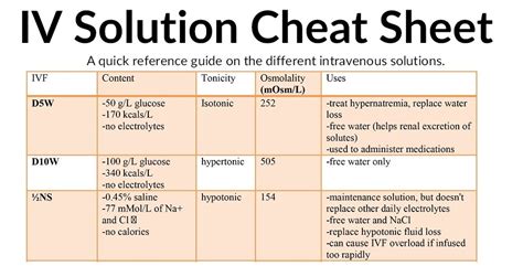 Crystalloid Iv Solutions Cheat Sheet Nclex Quiz