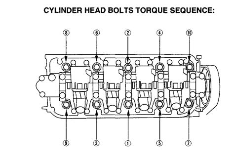 Head Bolt Torque Specs I Have The Car Listed Above Lx With A 2