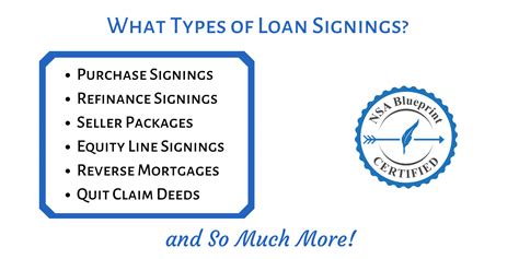 How to do a Loan Signing as a Notary Signing Agent | NSA Blueprint
