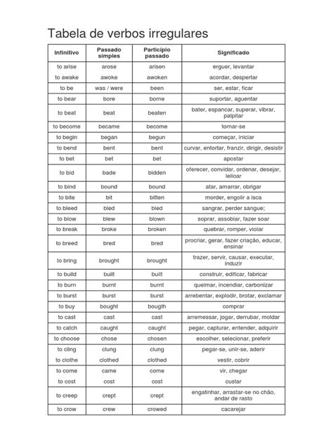 Tabela De Verbos Irregulares Pdf