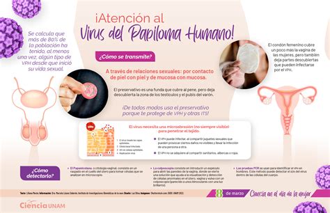 Especial Día de la Mujer Detección del Virus del Papiloma Humano