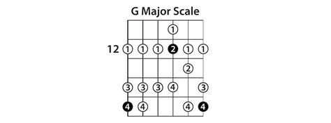 G Major Scale Chords Progression Shakal Blog
