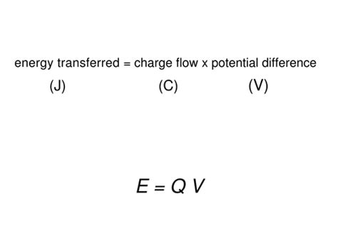 New Aqa Gcse Physics Equations On A4 Including Units By Suzycon