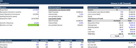 Construction Loan Financial Model Excel Template With Refinance Icrest Models