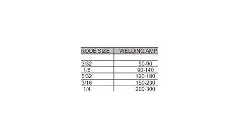 welding rod amperage chart pdf