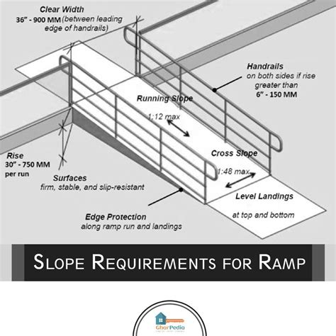 Osha Railing Requirements For Ramps Railing Design Reference