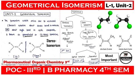 Geometrical Isomerism Stereoisomerism L 1 Unit 2 Pharmaceutical