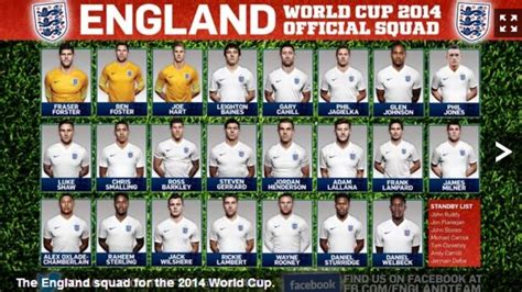 England Manager Roy Hodgson Announces 23 Man World Cup Squad Itv News