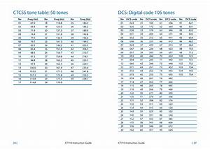 Ctcss Tone Table 50 Tones Dcs Digital Code 105 Tones Midland Ct710