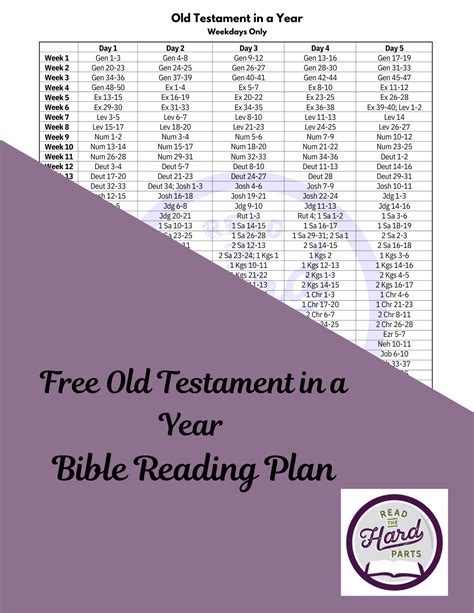 Old Testament In A Year Bible Reading Plan Read The Hard Parts
