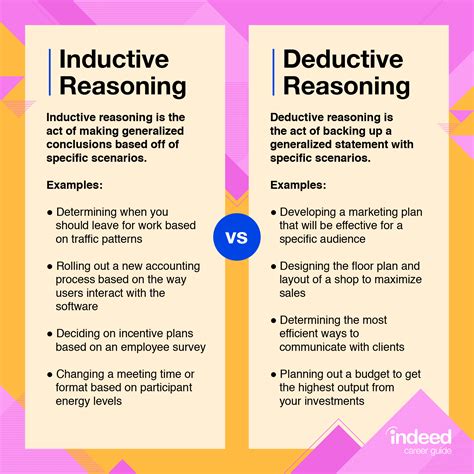 What Is Inductive Reasoning Plus Examples Of How To Use It Indeed