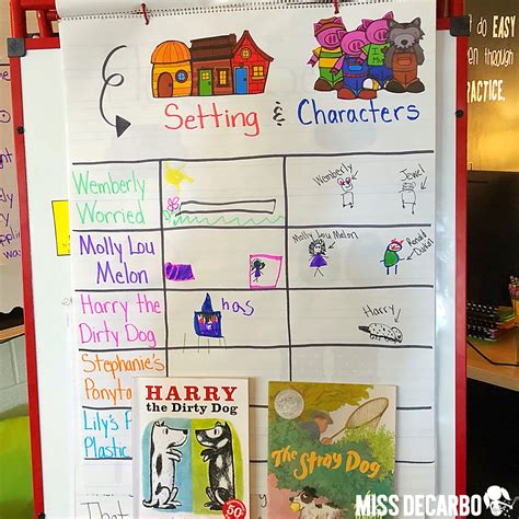 Setting And Character Anchor Chart Miss Decarbo