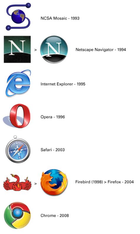Why Web Browser Logos Are Round Voltage