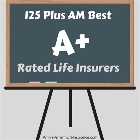 We only work with highly rated insurance companies, brands you trust. 125 Plus A+ Rated Life Insurance Companies - Whole Vs Term Life