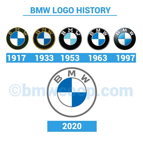 The Bmw Logo Story Know The Story And Meaning Behind