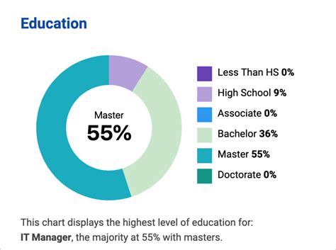 Earn a bachelor of this position requires plenty of knowledge in computer programming and the ability to analyze the information systems and information technology are often used interchangeably, but in reality, are. What is an Information Technology Manager Salary?—UW IT ...