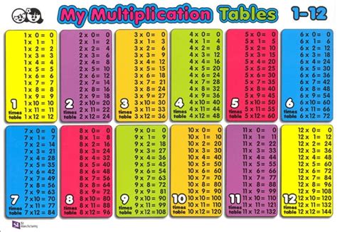 8 Pics Times Table Chart Up To 12 And Description Alqu Blog Pin By