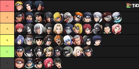 Naruto Tier List I Tried To Order Them Within Each Category Thoughts