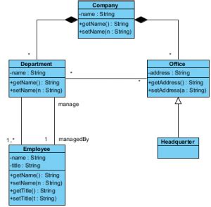 How to create class diagrams and find relationships in a class what is a class diagram? Class Diagram, UML Diagrams Example: Company Structure ...