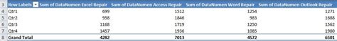 How To Group Or Ungroup Data In A Pivot Table In Your Excel Worksheet