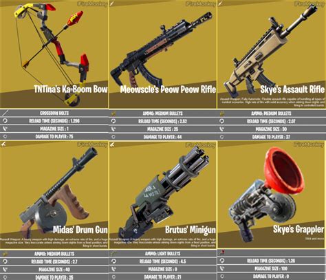 Jule's drum gun is more in line with what the og drum gun was like. mythical weapons/items stats.(credit to Fire monkey ...