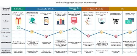 Customer Journey Map Examples To Inspire You Edrawmax Porn Sex Picture