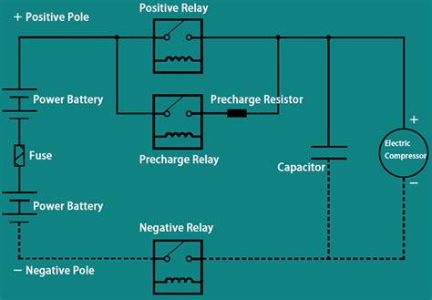 Precharge Circuits How To Protect High Voltage System In Ev